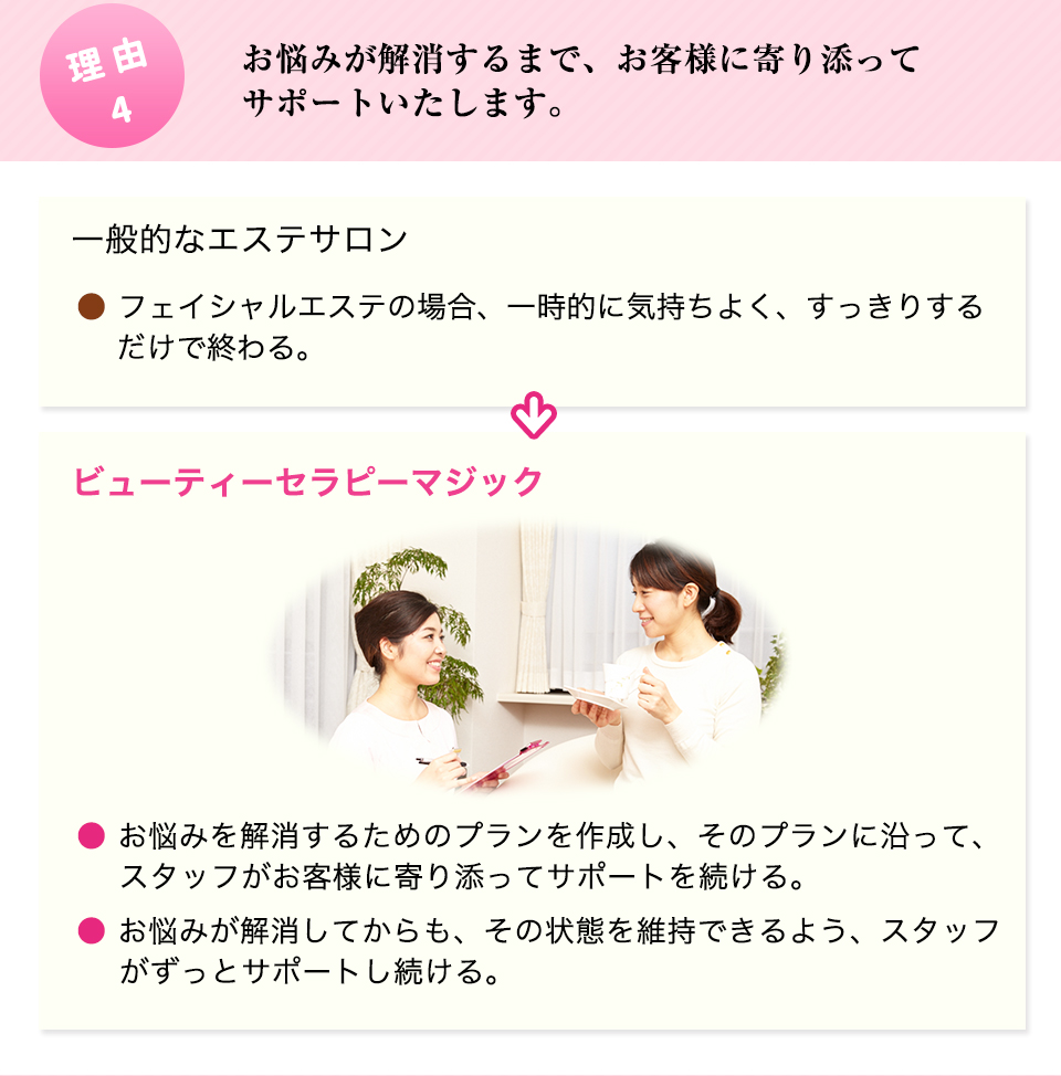 お悩みが解消するまで、お客様に寄り添ってサポートいたします。